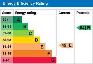 EPC Graph
